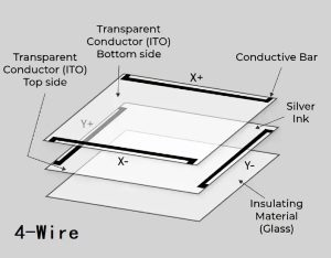 Resistive Touch Screen